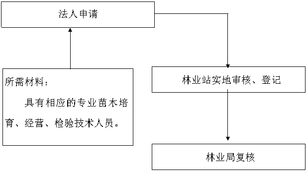 网站 富县人民政府