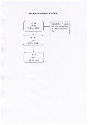 林木种子生产经营许可证申领