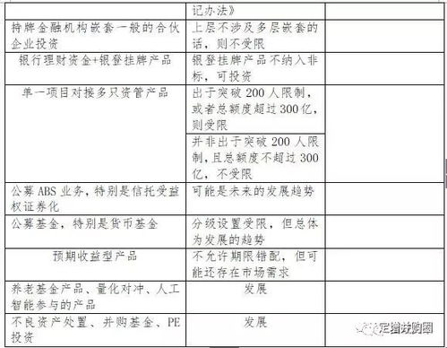 一页图看懂资管新规的市场影响及资管产品设计发展趋势 附图 定增并购圈